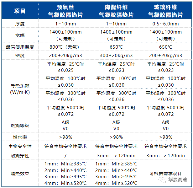 培训现代先进材料产业体系，重庆一企业布局气凝胶