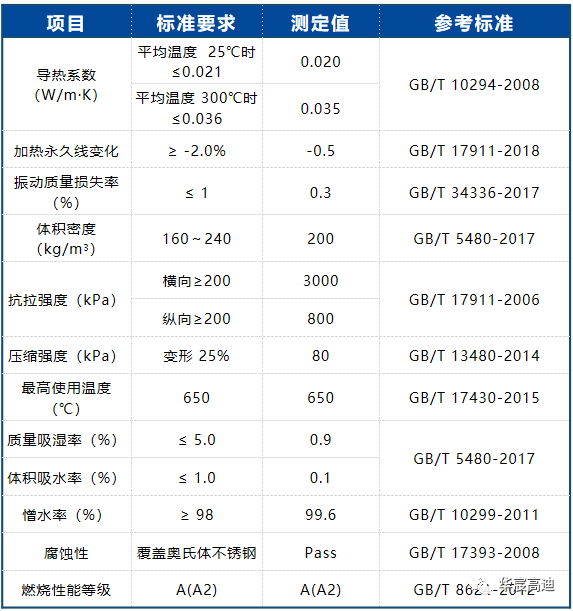 培训现代先进材料产业体系，重庆一企业布局气凝胶