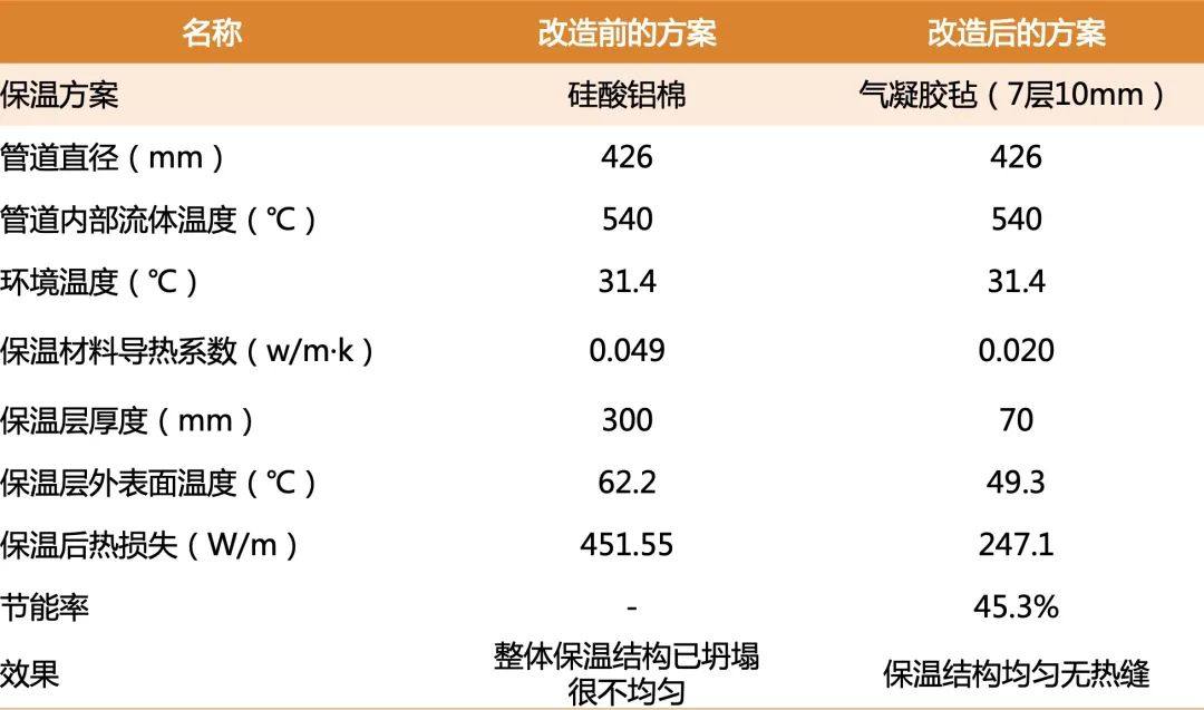 高效隔热防护！气凝胶毡在油气管道与新能源车领域的应用