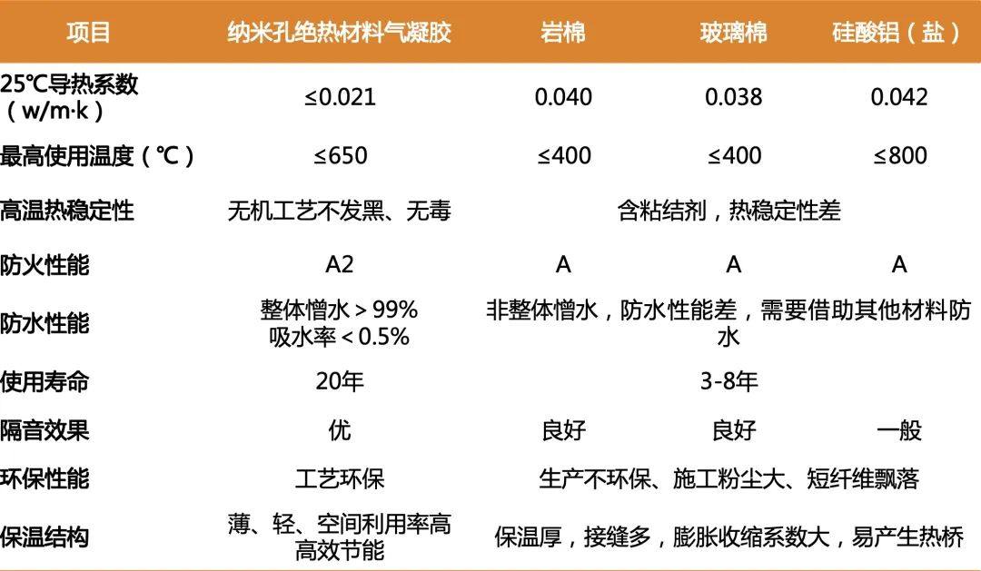 高效隔热防护！气凝胶毡在油气管道与新能源车领域的应用