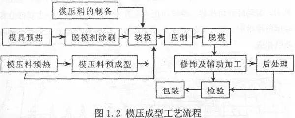 气凝胶隔热片液压成型工艺与主要控制因素