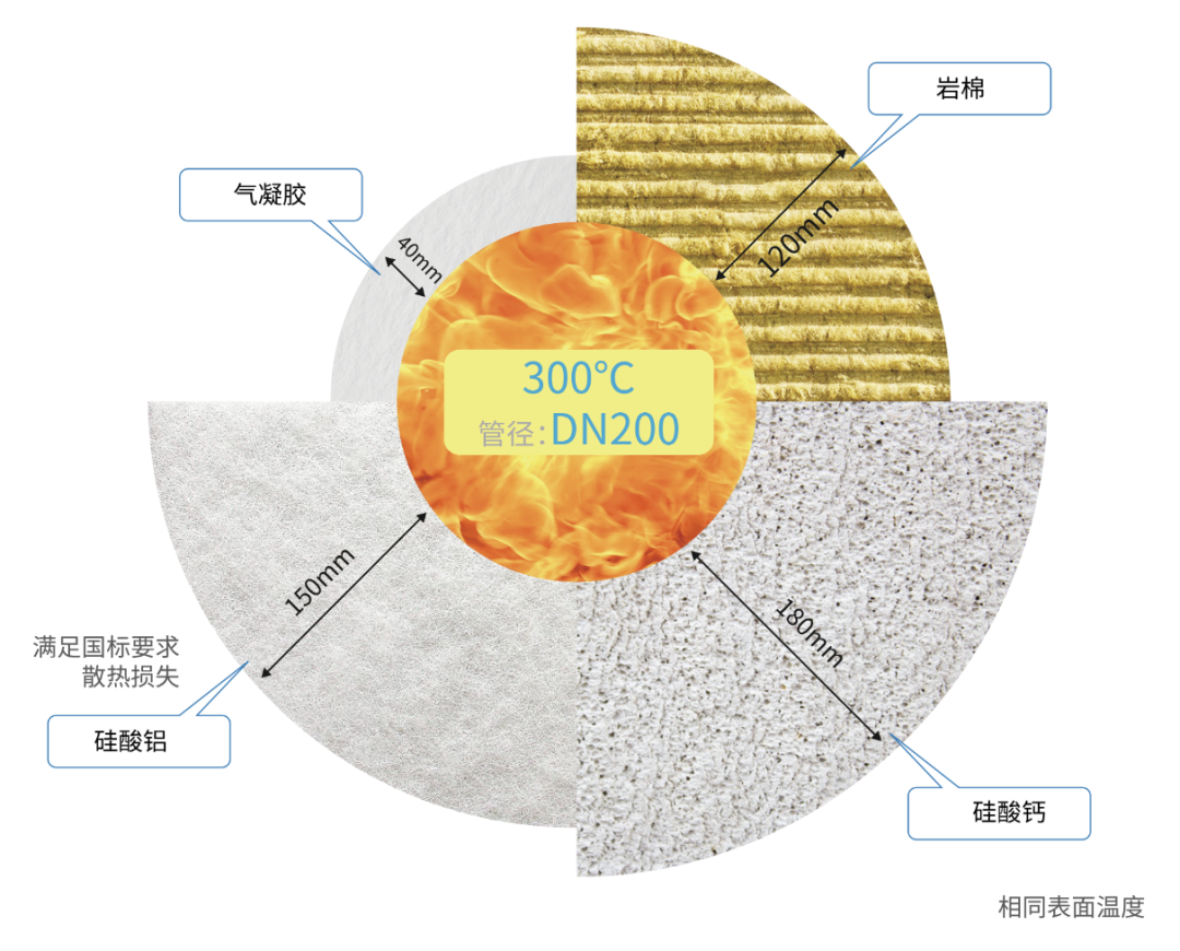 高效隔热防护！气凝胶毡在油气管道与新能源车领域的应用