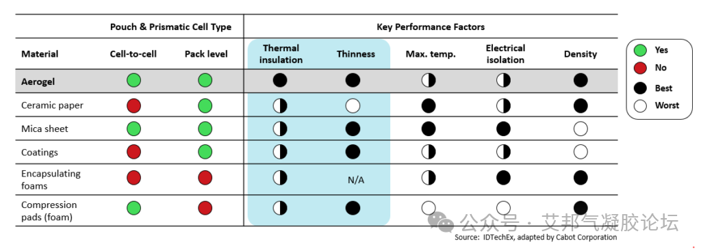 卡博特ENTERA TM 气凝胶：降低电池电动汽车的热失控风险