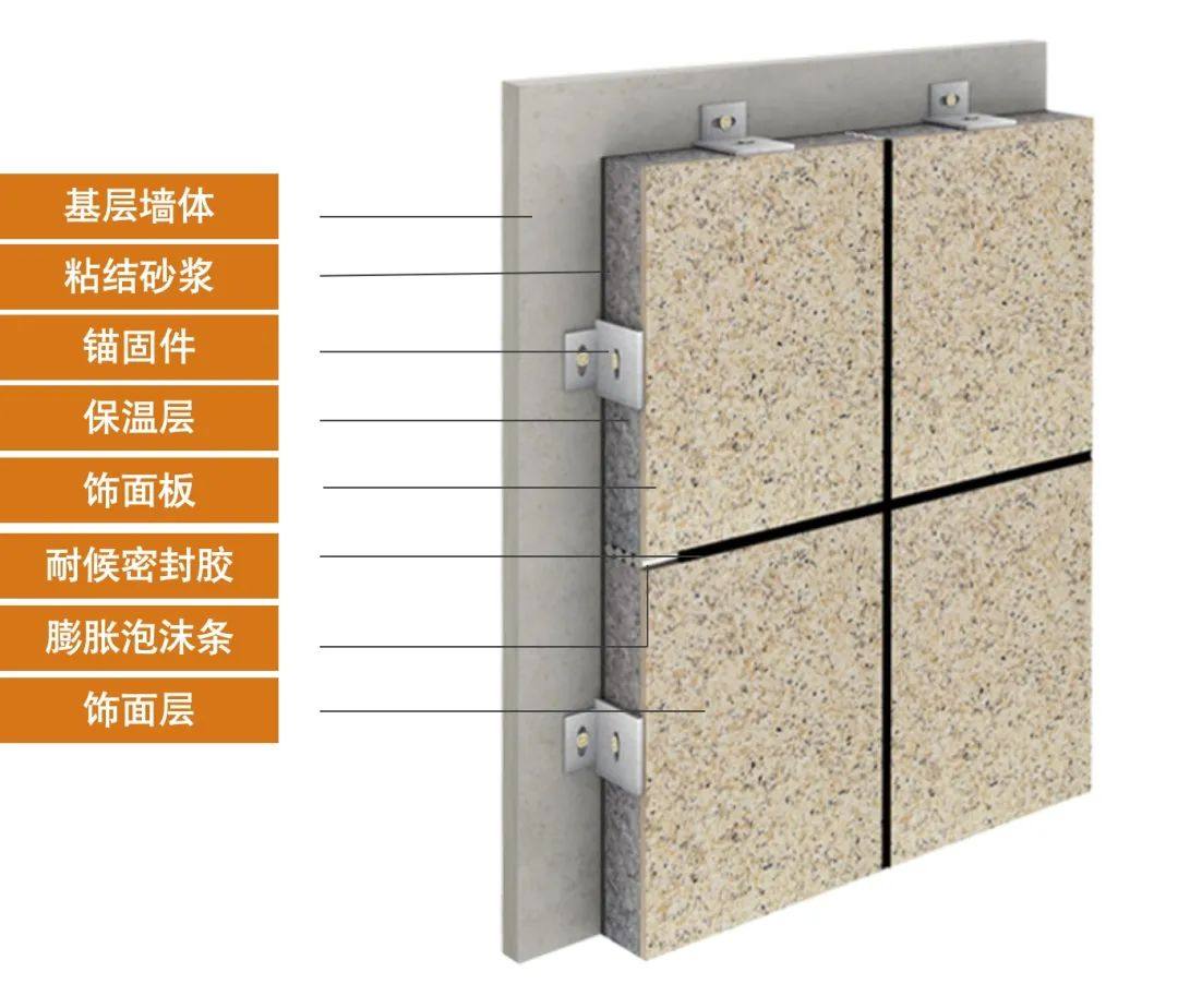 抢占先机！气凝胶保温装饰一体板为建筑节能提供一体化解决方案