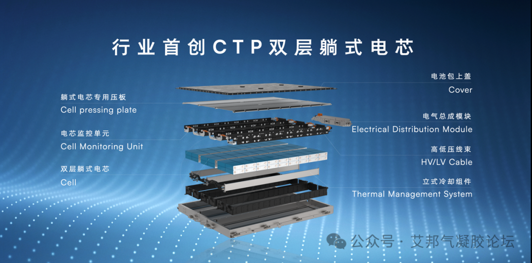 飞凡汽车躺式电芯辅以高规格气凝胶隔热材料，为用户安全“托底”