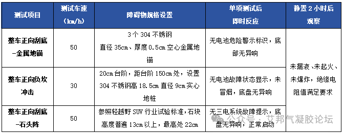 飞凡汽车躺式电芯辅以高规格气凝胶隔热材料，为用户安全“托底”