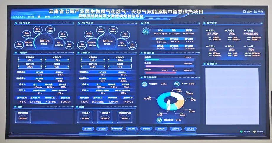 云南白药园区应用阿乐斯气凝胶绝热技术，每年节省819GJ能量