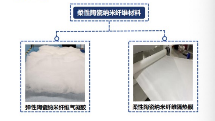 柔荷新能：首条陶瓷纳米纤维气凝胶智能化生产线即将投产