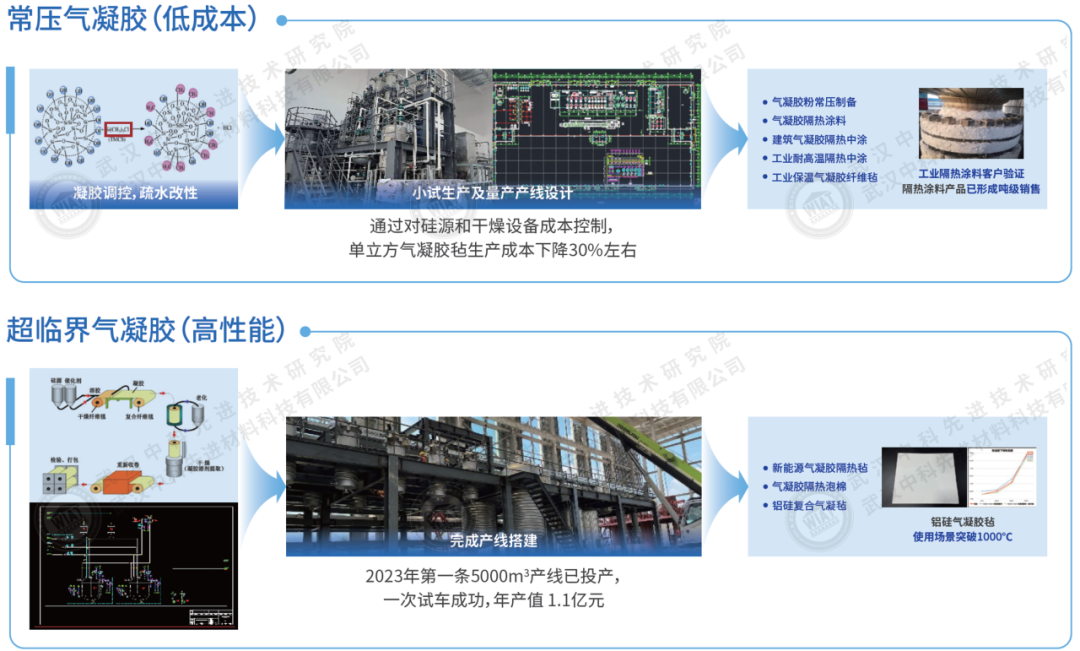 “隔热王者”气凝胶材料，助力绿色建筑发展