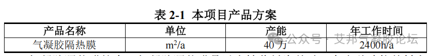 400000㎡/a！卓纳纳米子公司气凝胶隔热膜项目环评受理公示