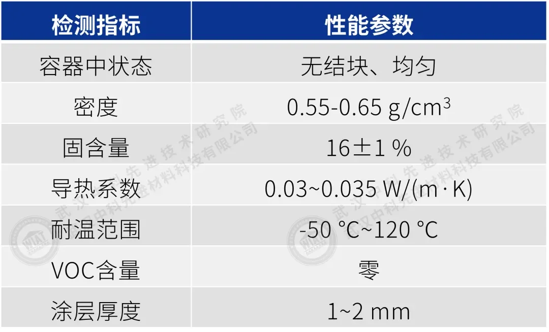 武汉先进院推动气凝胶材料在建筑行业的关键应用