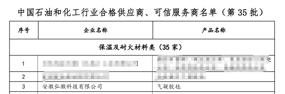 喜报丨弘徽科技入选中国石油和化工行业合格供应商、可信服务商