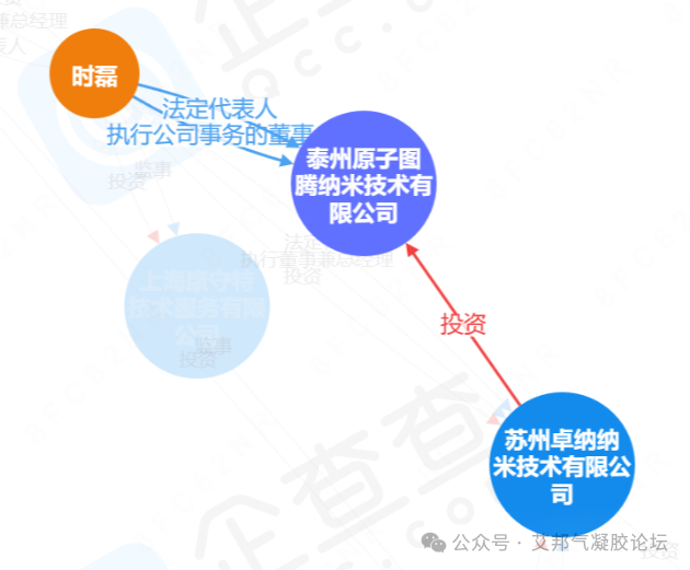 400000㎡/a！卓纳纳米子公司气凝胶隔热膜项目环评受理公示