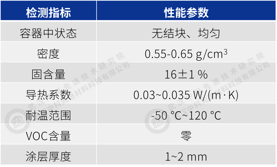 “隔热王者”气凝胶材料，助力绿色建筑发展