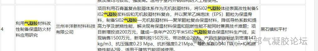 甘肃丰洋新材料Si02气凝胶复合保温材料生产线项目拟立项