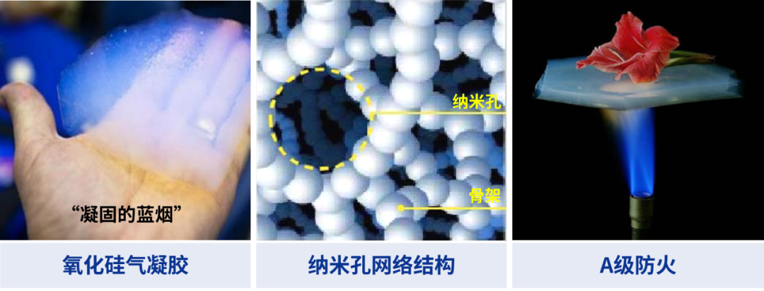 “隔热王者”气凝胶材料，助力绿色建筑发展