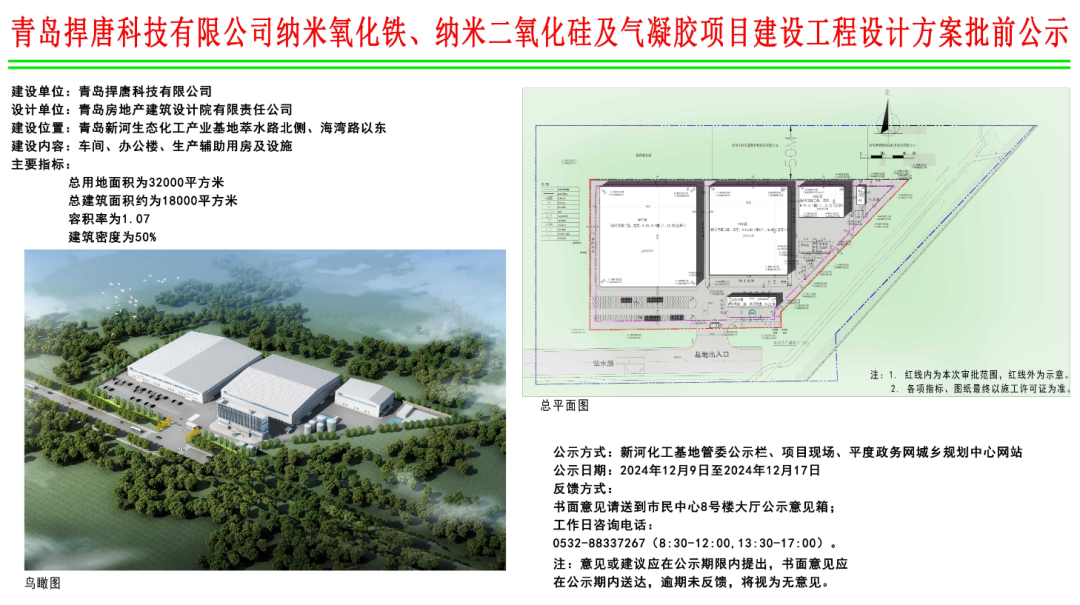 纳米氧化铁、纳米二氧化硅及气凝胶项目将落地青岛