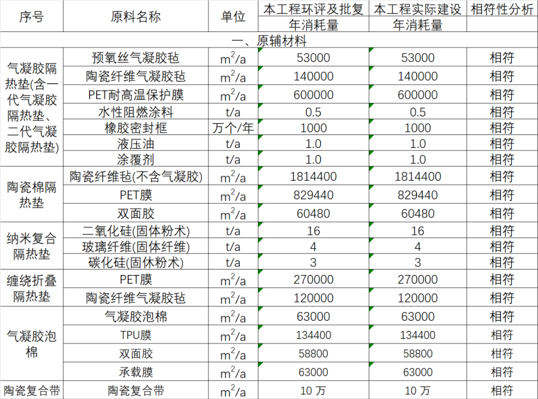 河南爱彼爱和新结构隔热垫制造项目竣工