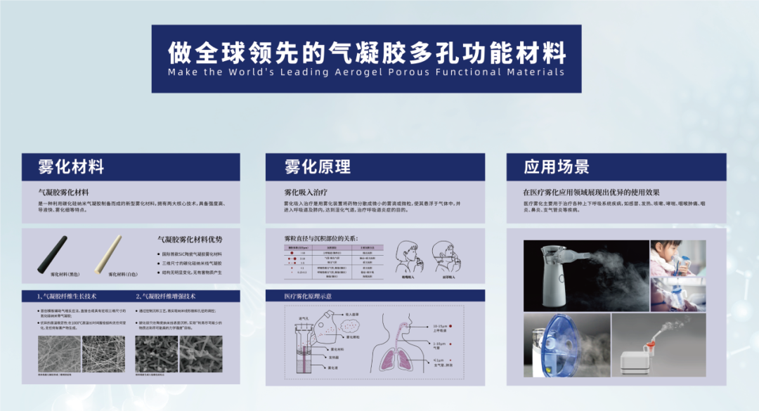 赋能医疗雾化产业，2025紫荆科技将追加资金新增气凝胶雾化产线