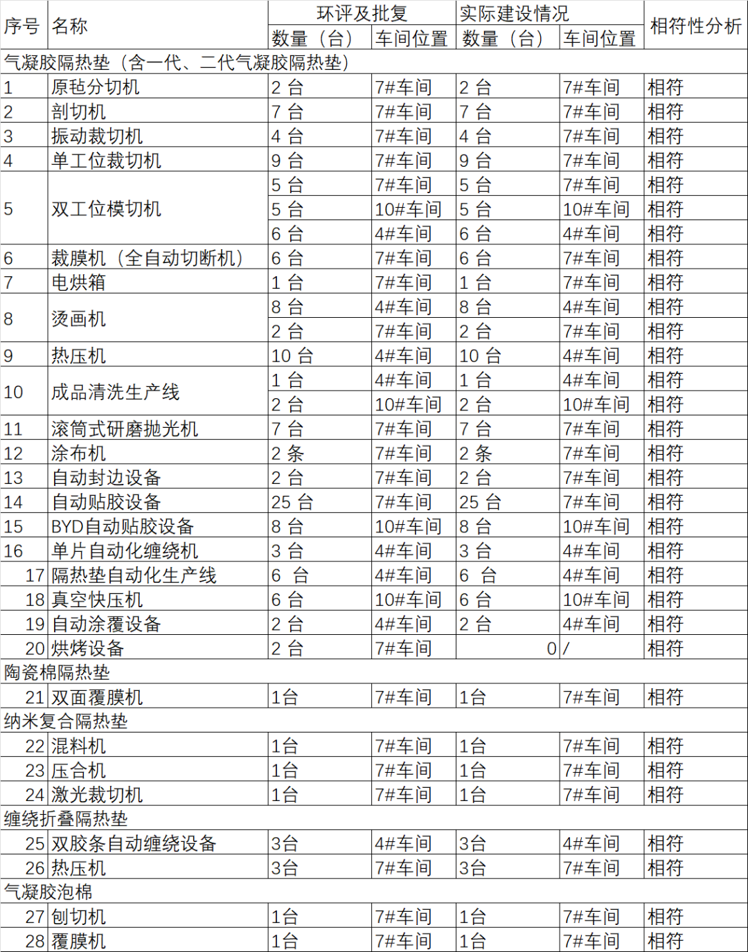 河南爱彼爱和新结构隔热垫制造项目竣工