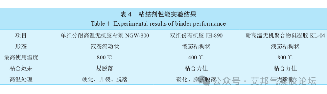 纳米气凝胶毡/常规保温材料异质复合及粘接剂的选择分析