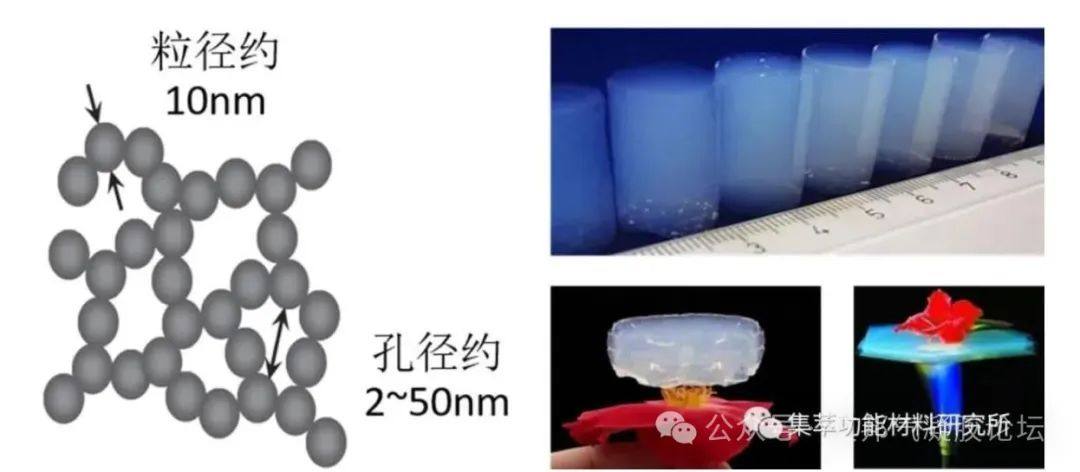 临界点干燥仪在气凝胶领域的应用