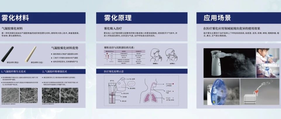 赋能医疗雾化产业，2025紫荆科技将追加资金新增气凝胶雾化产线