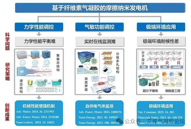 广西大学博士研究生发表Nature Communications