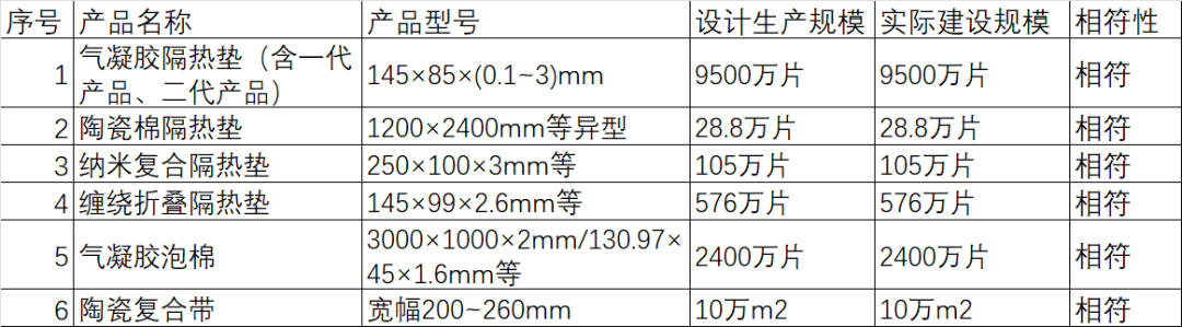 河南爱彼爱和新结构隔热垫制造项目竣工