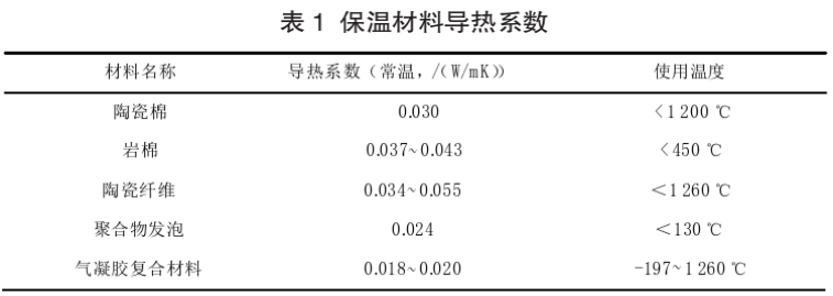 气凝胶隔热材料与传统材料在船舶管路隔热中的应用对比（附案例数据）