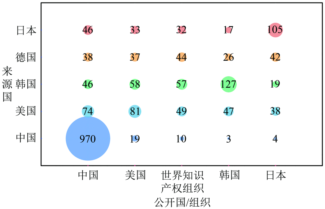 二氧化硅基气凝胶材料及其制备技术的专利分析