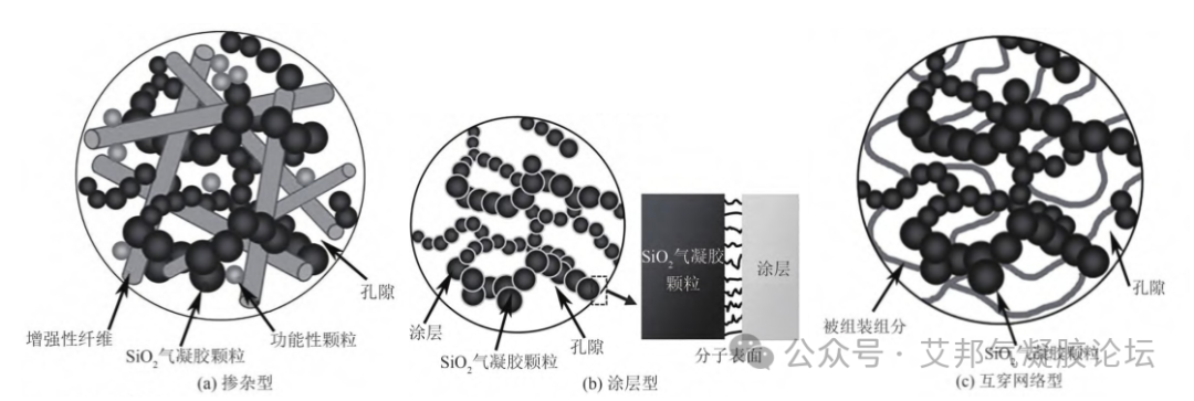 气凝胶在防火和灭火领域的应用研究进展