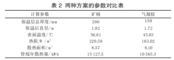 气凝胶隔热材料与传统材料在船舶管路隔热中的应用对比（附案例数据）