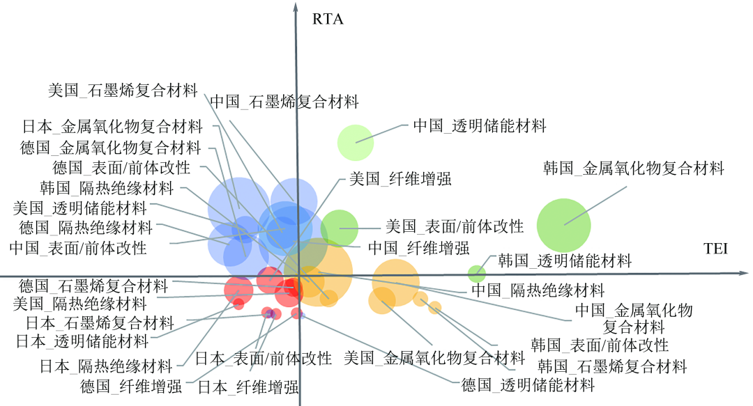 二氧化硅基气凝胶材料及其制备技术的专利分析