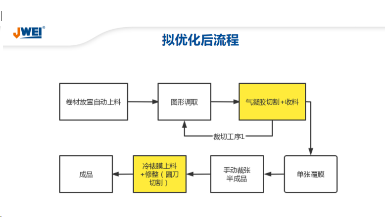 气凝胶隔热垫制备关键设备及设备厂商介绍