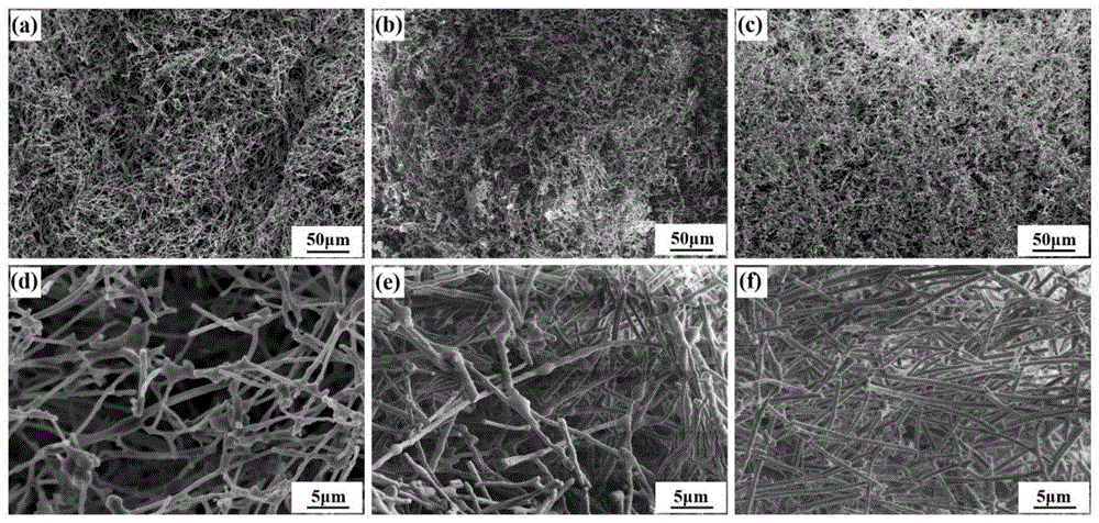 一种耐高温的莫来石纳米纤维气凝胶的制备方法与流程