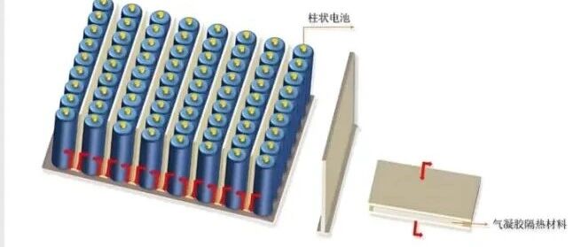 成本减半！这项获奖技术正重塑气凝胶行业成本与效率标杆