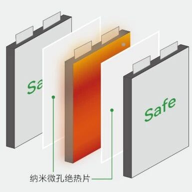 类气凝胶隔热片制备工艺的关键技术解答