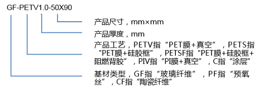 玻璃纤维气凝胶隔热片|苏州铂韬新材料科技有限公司