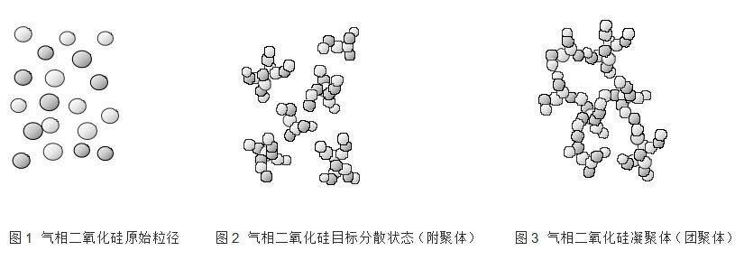 气相法二氧化硅在电池中的作用_上海赐业新能源材料科技有限公司