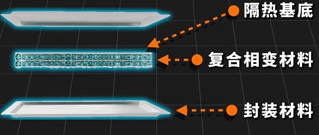 欢迎加入电池防护相变隔热材料交流群